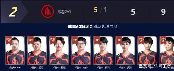 目标稳步前 目标稳步前