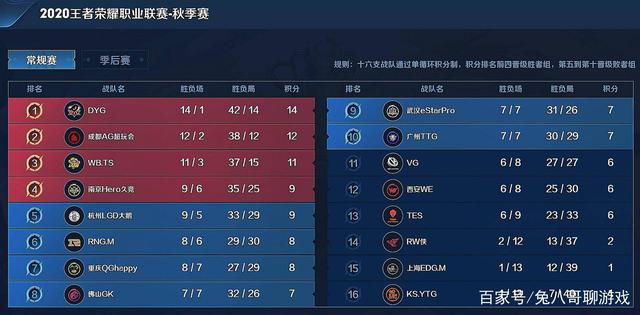 以减轻因对