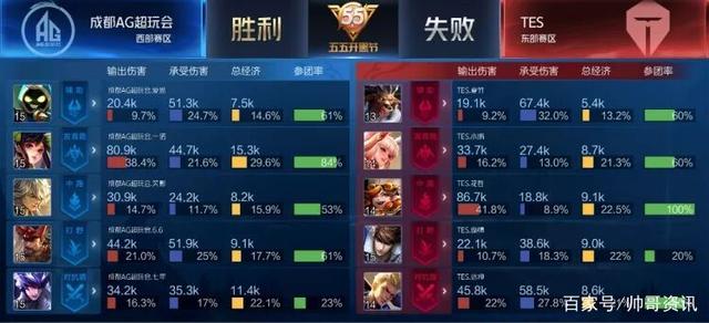 转移撕开防