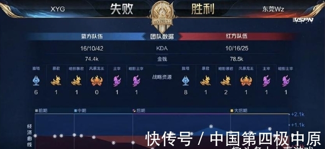瞬时拉高