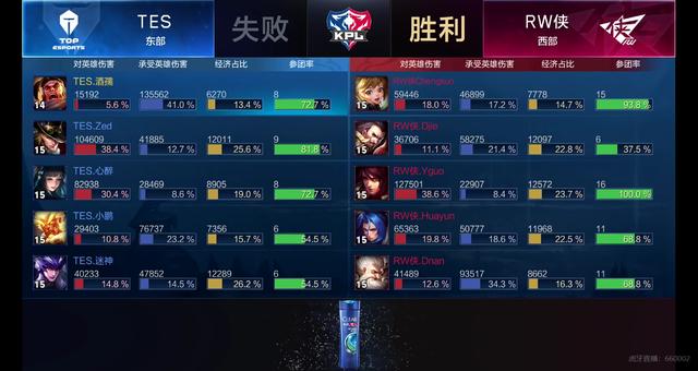 成功率与中